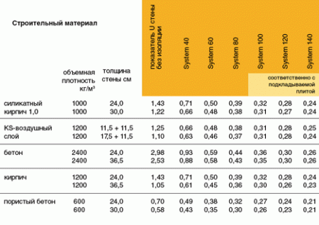 ������������� � �� ��������� ���� ������!